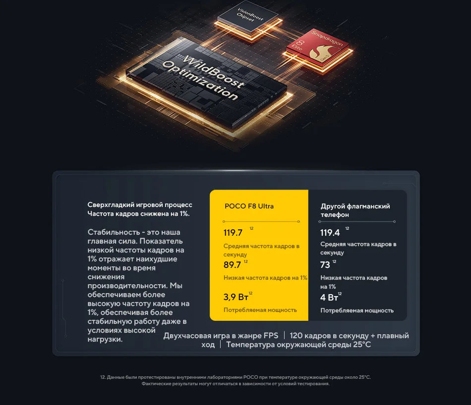 POCO F8 Ultra【World Premiere】Global Version Smartphone Snapdragon 8 Elite Gen 5 50MP 6.9" 120Hz display 6500mAh battery