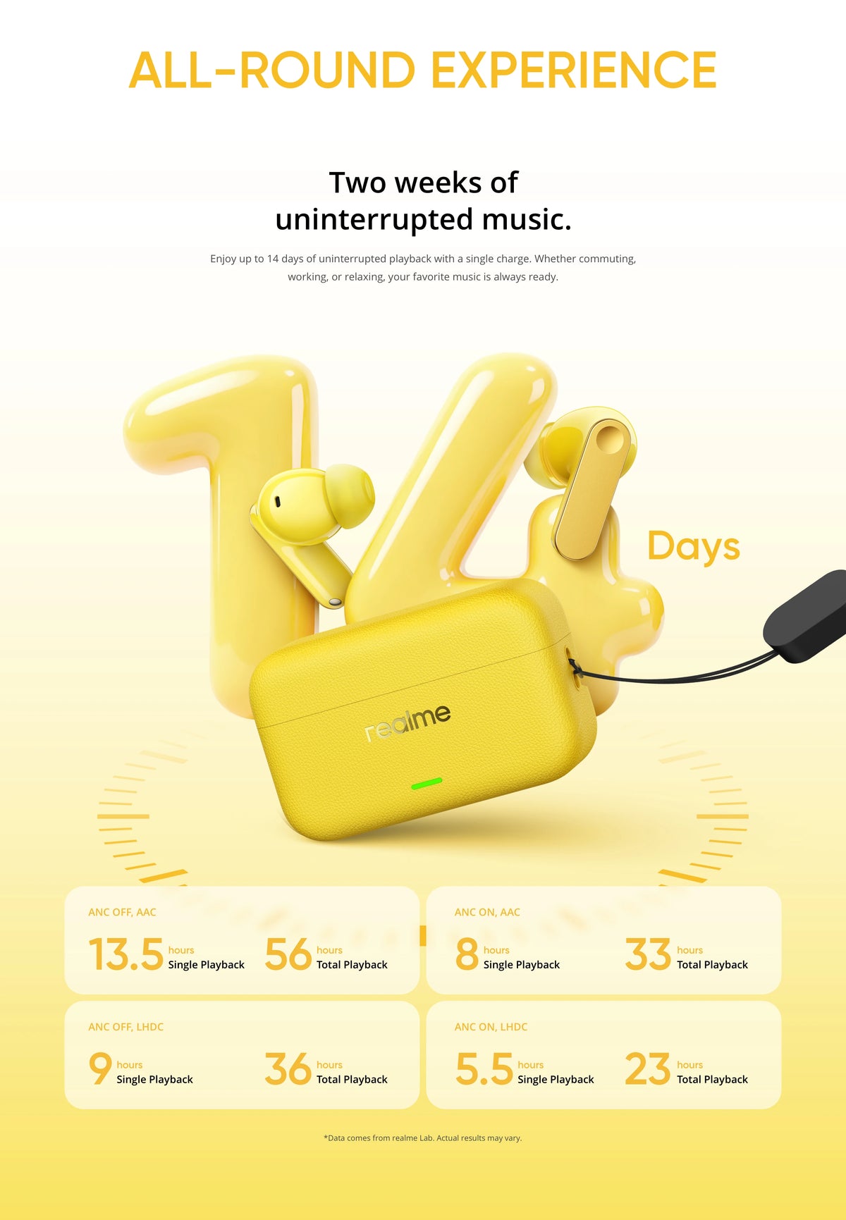 realme Buds T500 Pro TWS Earphones 50dB Noise Cancellation Up to 56 Hours of Playback Bluetooth 6.1 IP55 12.4mm Bass Driver