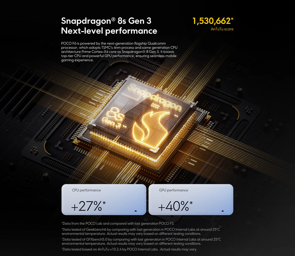 Global Version POCO F6 5G Smartphone Snapdragon®8s Gen 3 NFC 120Hz Flow AMOLED 90W Turbo Charging 5000mAh 50MP Camera NFC