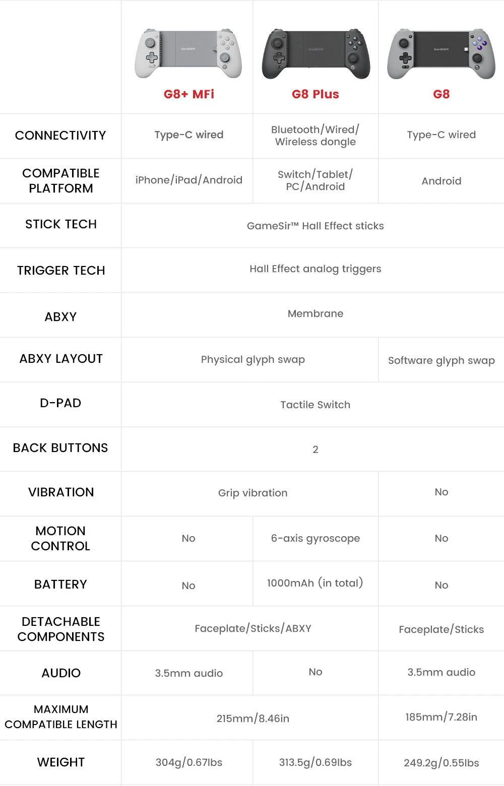 GameSir G8+ Bluetooth Gamepad Hall Effect Gaming Controller for Nintendo Switch 2, Android Phone, Tablets, iPhone, iPad, PC