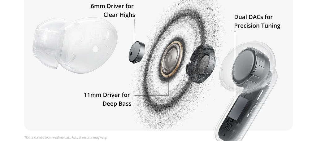 Global Version realme Buds Air8 Pro TWS Earphones AI Translation Gemini AI 11+6mm Dual-DAC Drivers