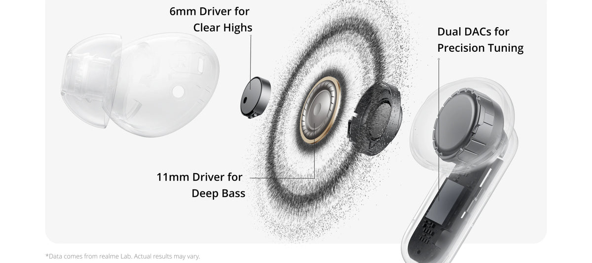 Global Version realme Buds Air8 Pro TWS Earphones AI Translation Gemini AI 11+6mm Dual-DAC Drivers