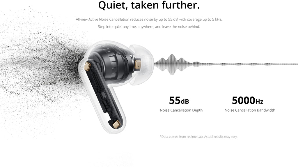 Global Version realme Buds Air8 Pro TWS Earphones AI Translation Gemini AI 11+6mm Dual-DAC Drivers
