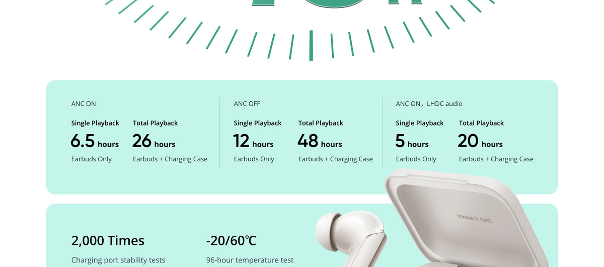 Russian Version realme Buds Air 7 Pro 53dB Active Noise Cancelling True Wireless Earphone 48Hour Battery Bluetooth 5.4 Headphone