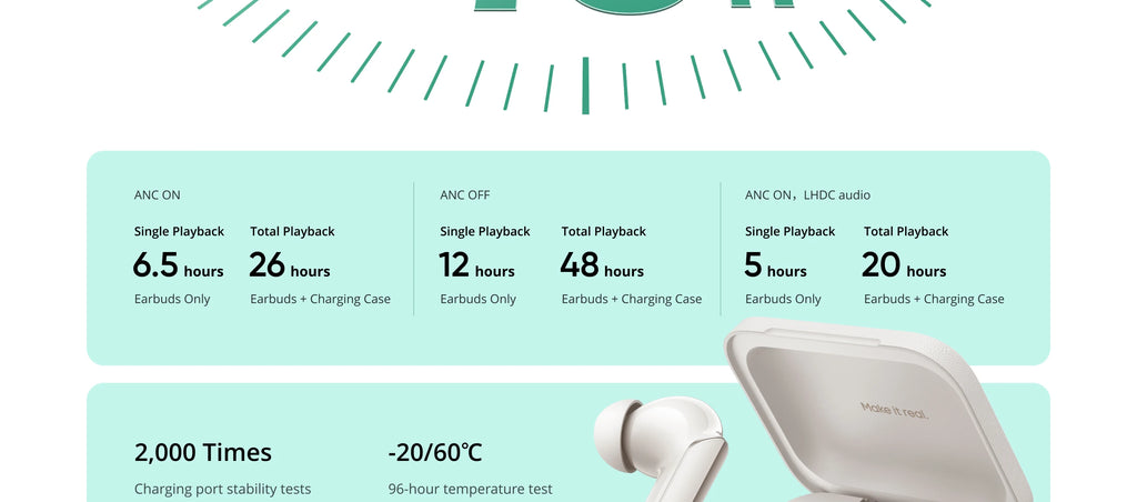 realme Buds Air 7 Pro TWS Earphone AI Live Translator 53dB Noise Cancellation 3D Spatial Effect 11+6mm Dual-dac Driver LHDC 5.0