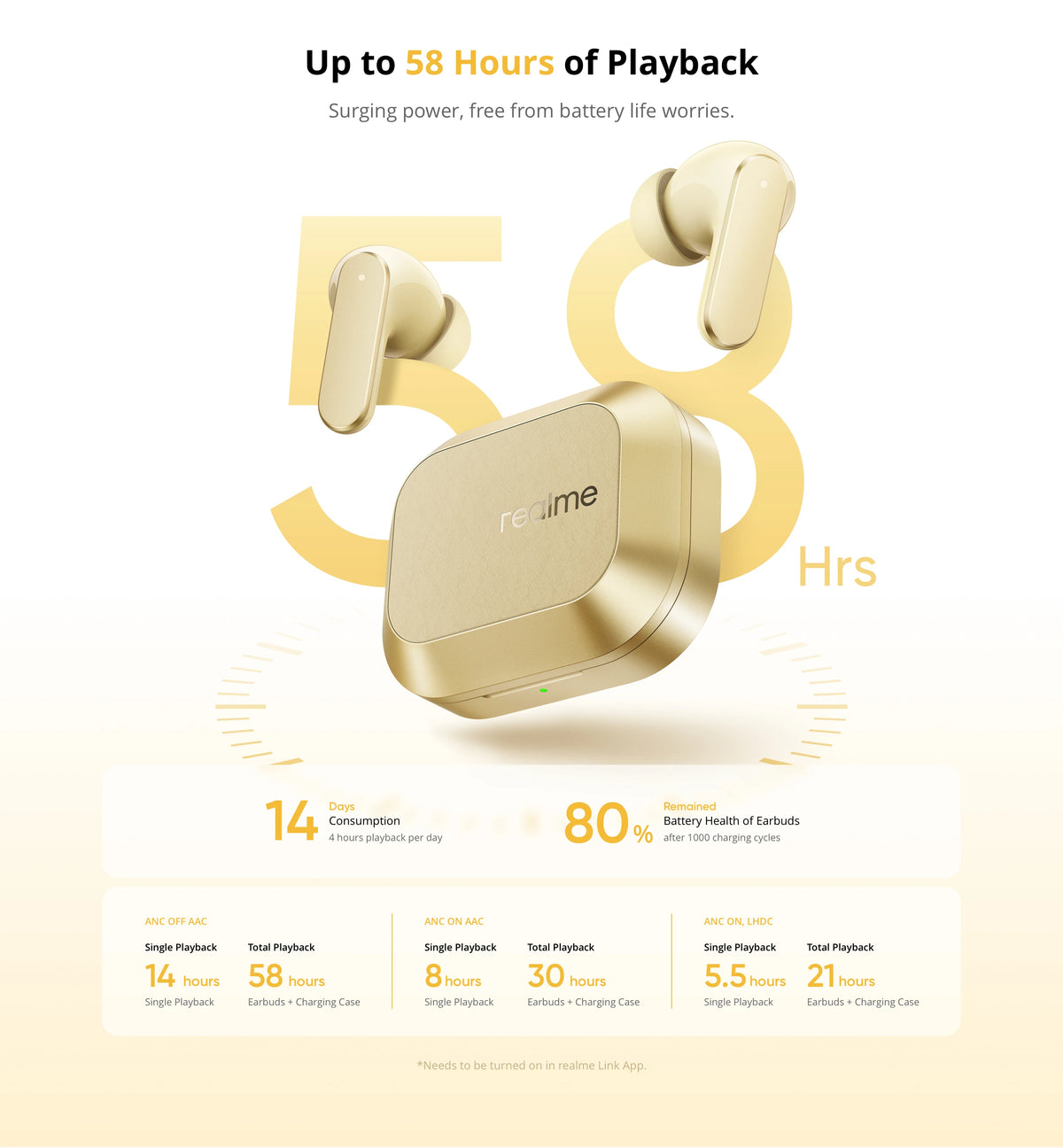 realme Buds Air8 TWS Earphone 11+6mm Premier Dual Drivers 55dB Noise Cancellation Up to 58 Hours of Playback IP55 Bluetooth 5.4