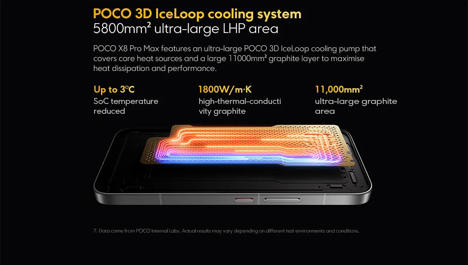 【World Premiere】Global Version  POCO X8 Pro Max 8500mAh Smartphone Dimensity 9500s 6.83'' 1.5K 120Hz Ultra-Bright AMOLED Display